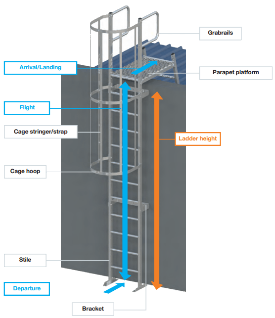 Blackburn Industrial Roofing offering Roof Katt Ladders across Lancashire